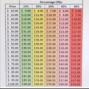 Please read before you offer :)